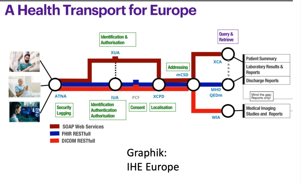 A health Transport for Europe