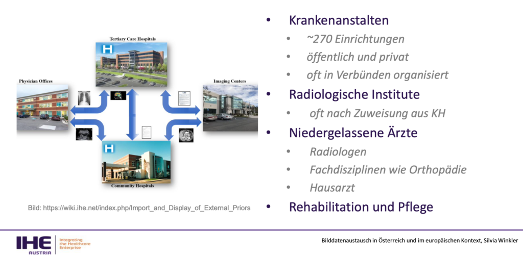 Wie geht der Bilddatenaustausch technisch? Eine Übersicht