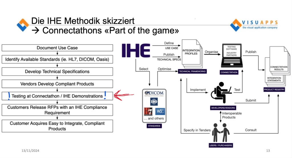 IHE Methodik erklärt, c visuapps